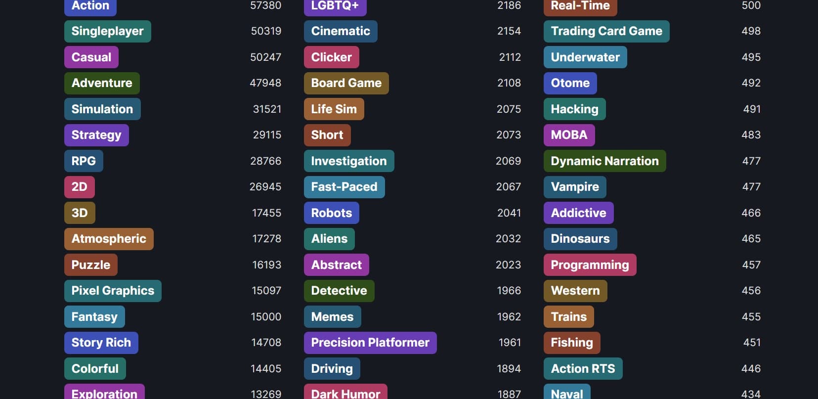 /_next/static/media/moreGameGenres.d84f91ed.jpg